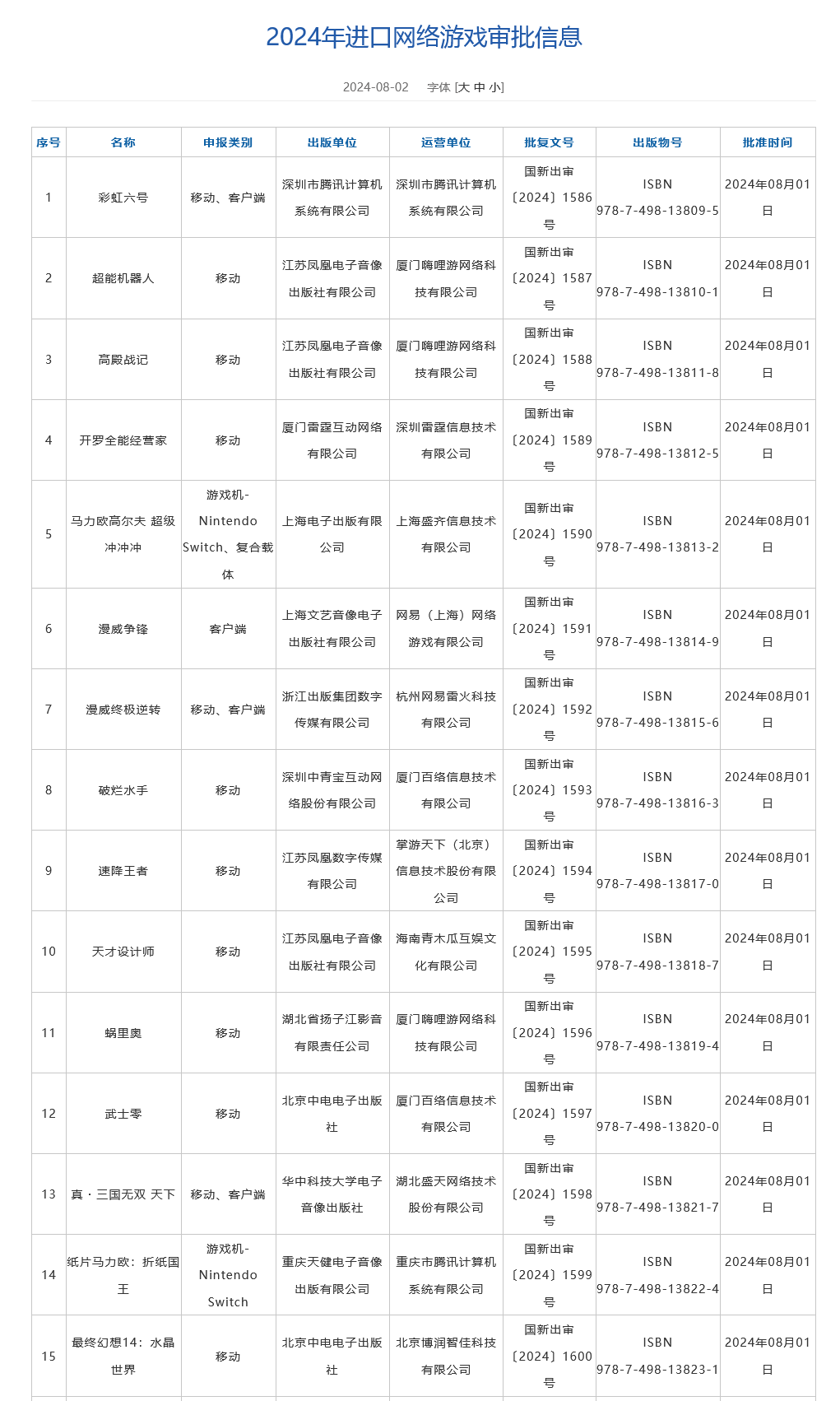 澳门六开奖号码2024年开奖记录,安全性方案解析_专业版43.212