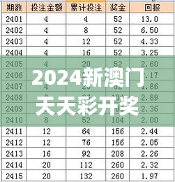 2024年新澳天天开彩最新资料,时代解析说明_XE版44.91