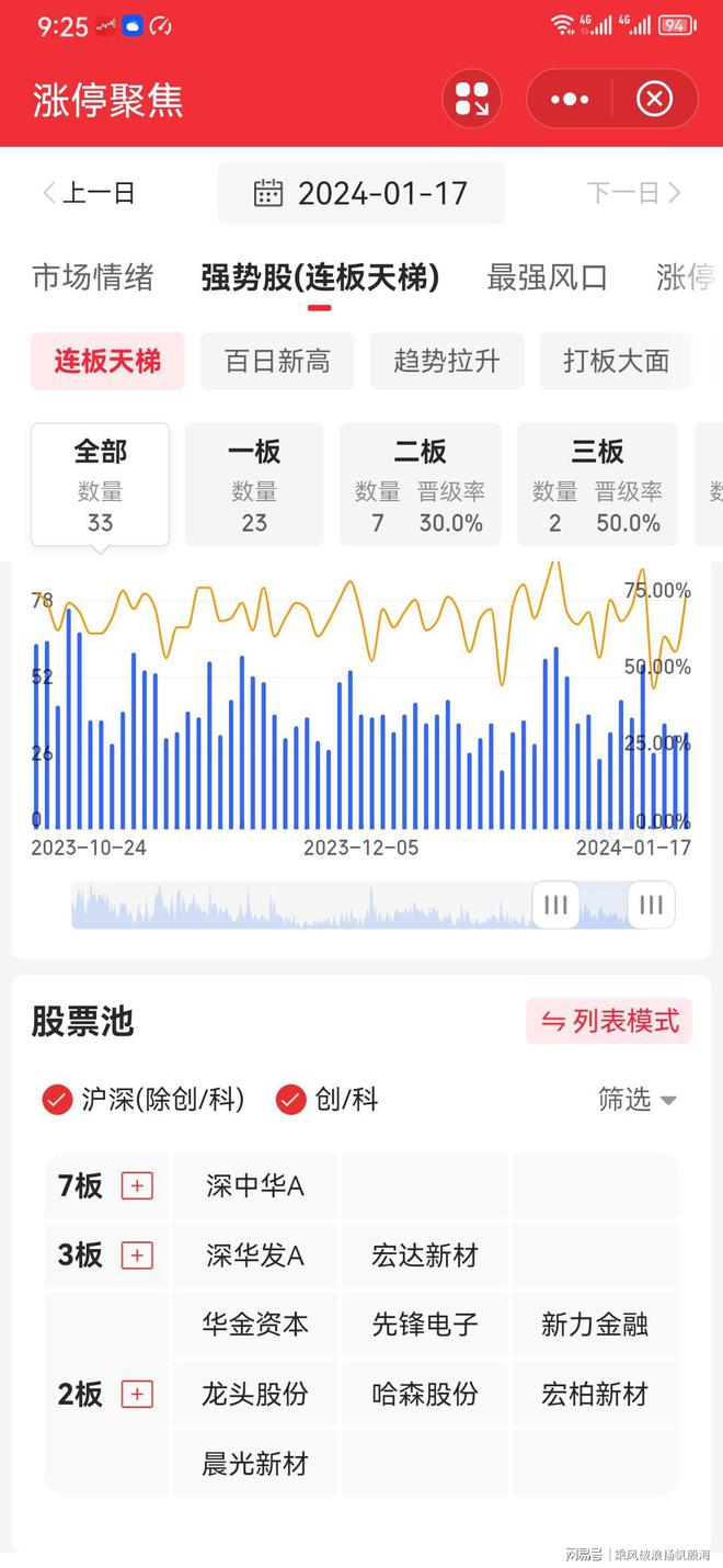 2024天天彩正版资料大全,科学依据解析说明_限量款64.551