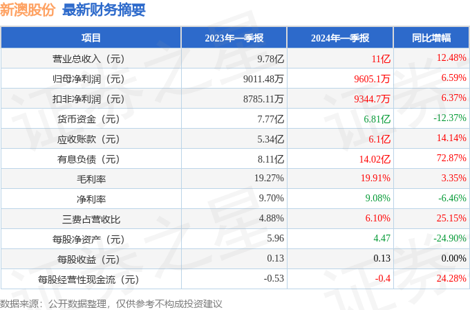 2024年新澳历史开奖记录,实证分析解析说明_Max52.511