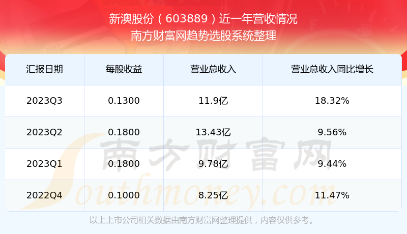 2024新澳开奖记录,实地解读说明_超级版82.922