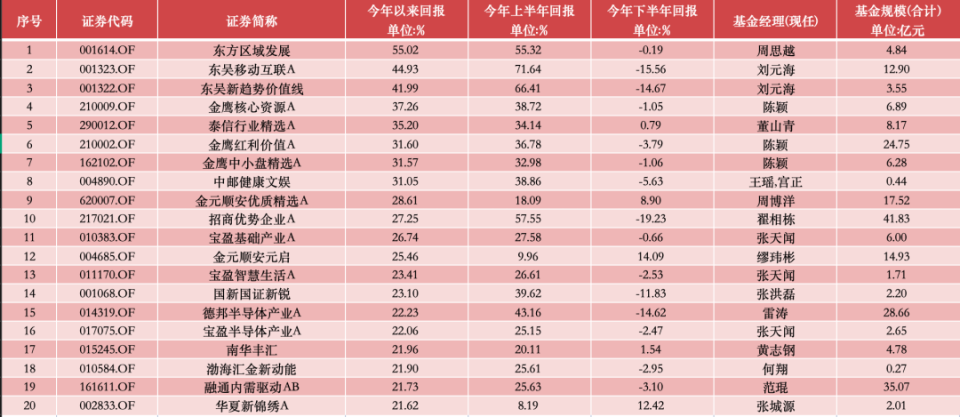 公司简介 第420页