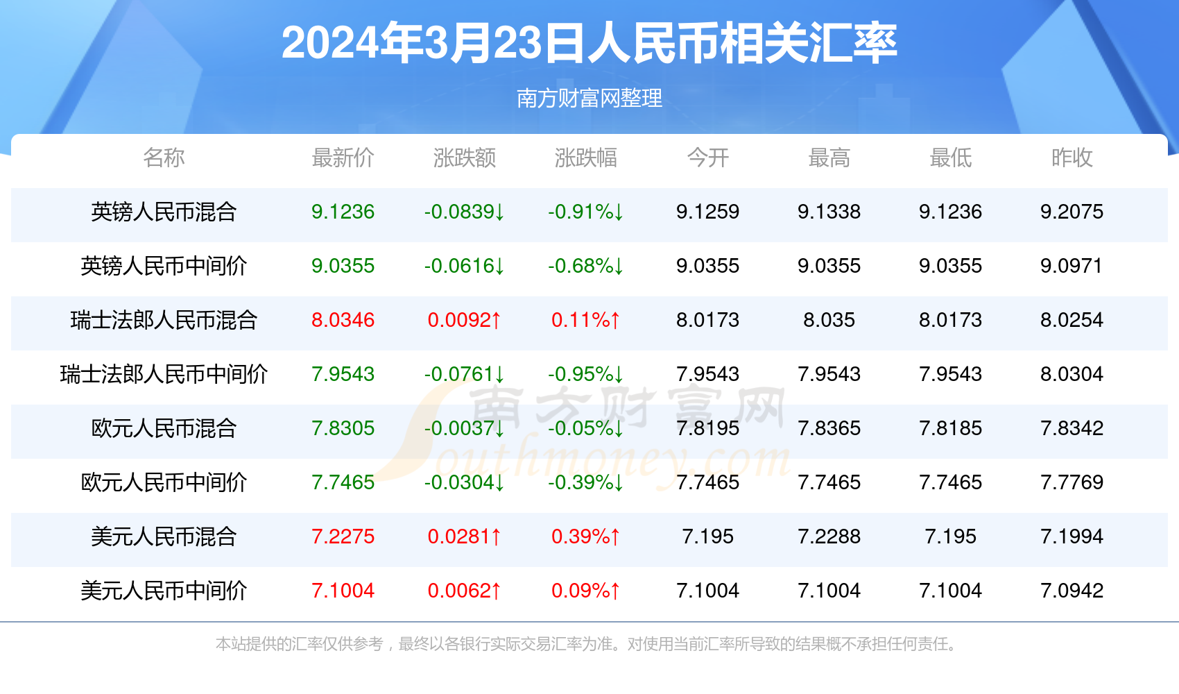 2024年新澳门天天开奖结果