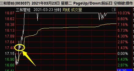 湖南黄金首板涨停