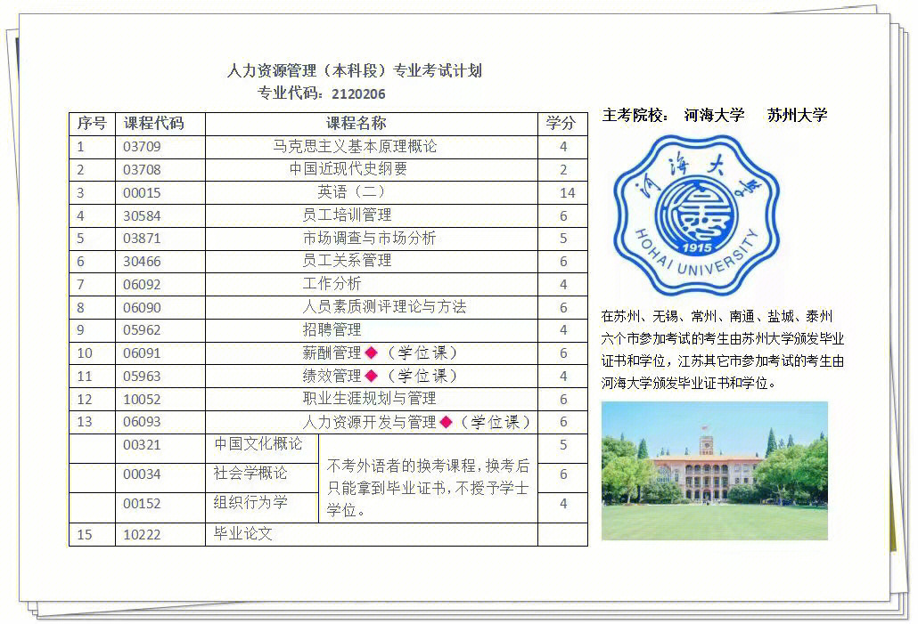 江苏自考本科专业种类丰富，涵盖多个领域全面解析