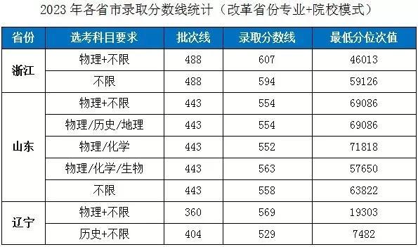 高考录取分数线各大学概览，解读与洞察