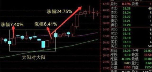 涨停双响炮后市如何操作