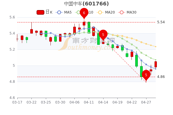 中国中车股票的市场趋势与前景展望分析