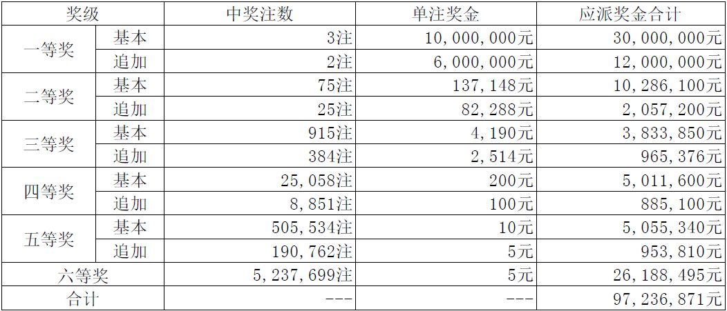 排列3开奖直播，数字游戏的激情与期待之旅