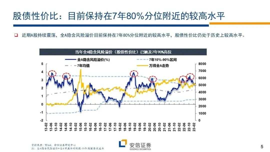 信达证券预测A股短期降温，市场走势分析与未来展望