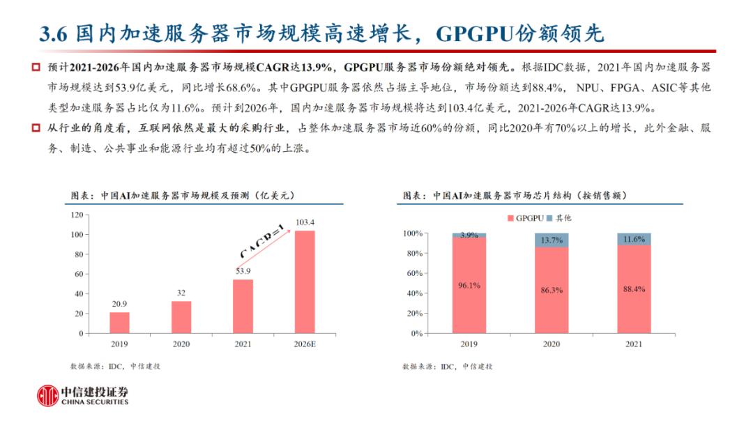 中信建投看好国产化软件赛道，未来增长动力充沛