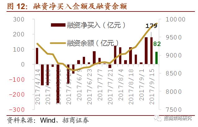 融资余额骤降41.69亿元，市场反应与前景展望