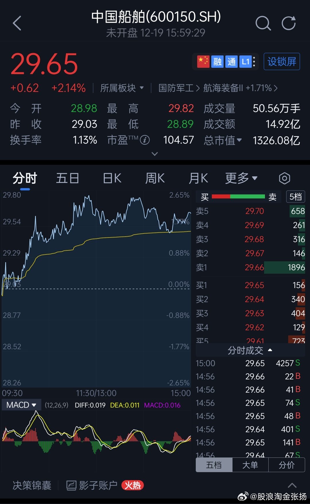 中国船舶股价跌势深度解析，探究原因及未来展望