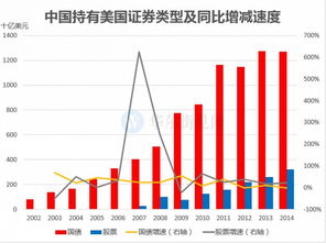 国内投资者如何购买纳斯达克股票，美国股市投资新视角