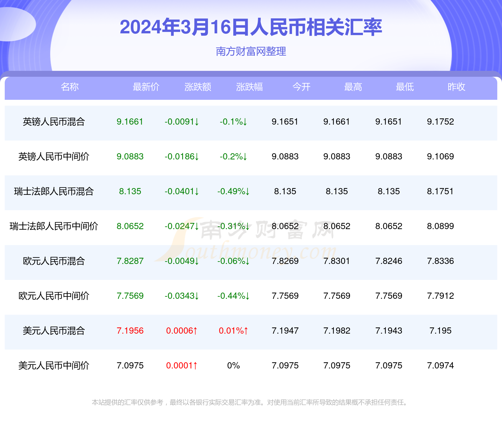 2024年澳门开奖结果记录