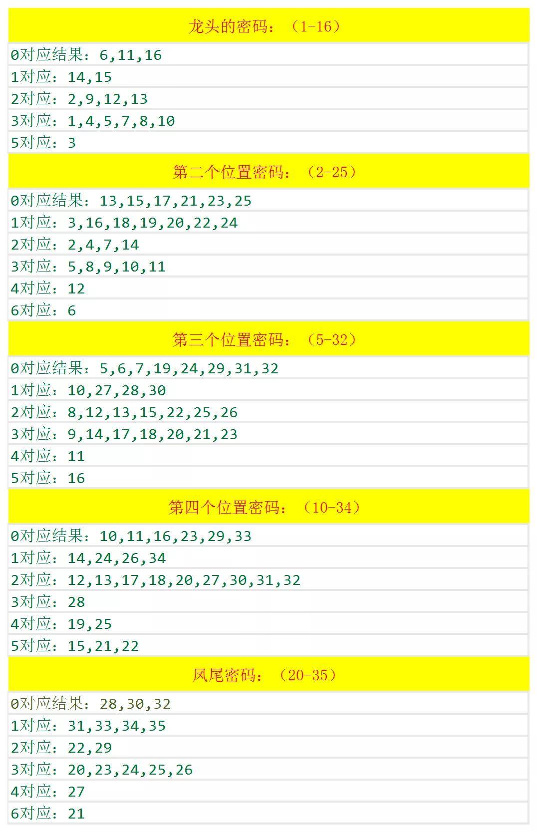 联系我们 第280页