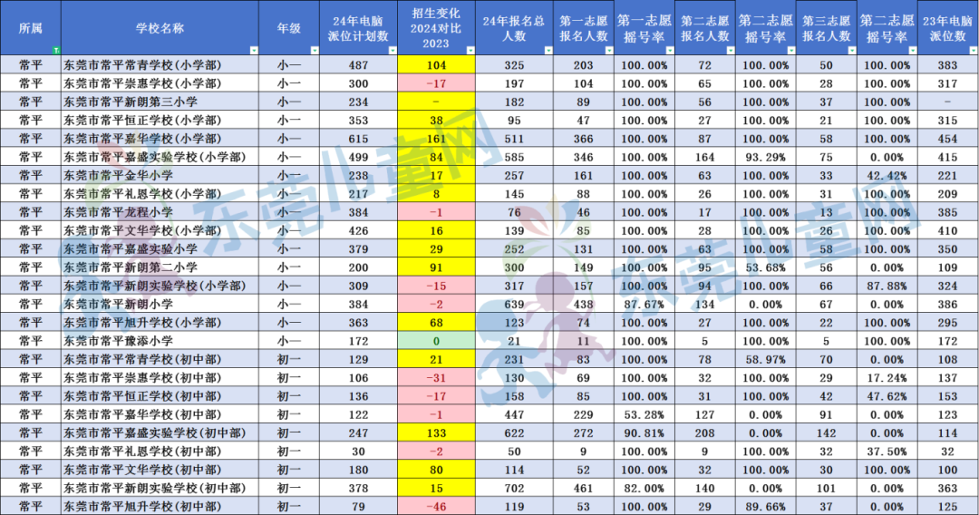 澳彩2024年开奖结果与记录深度分析