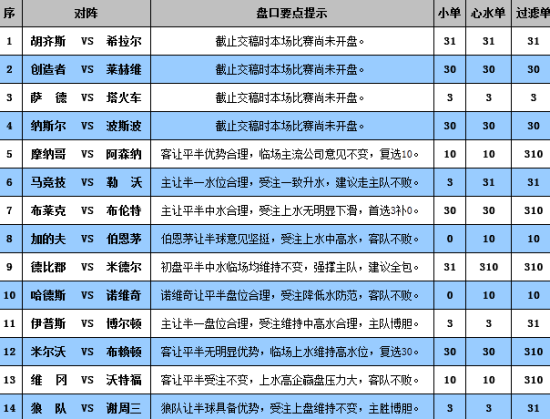 新澳门彩历史开奖记录十走势图