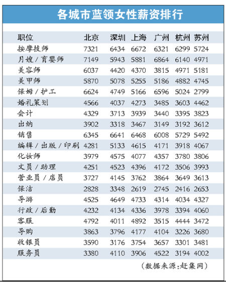 高校毕业生就业压力与解决方案分析