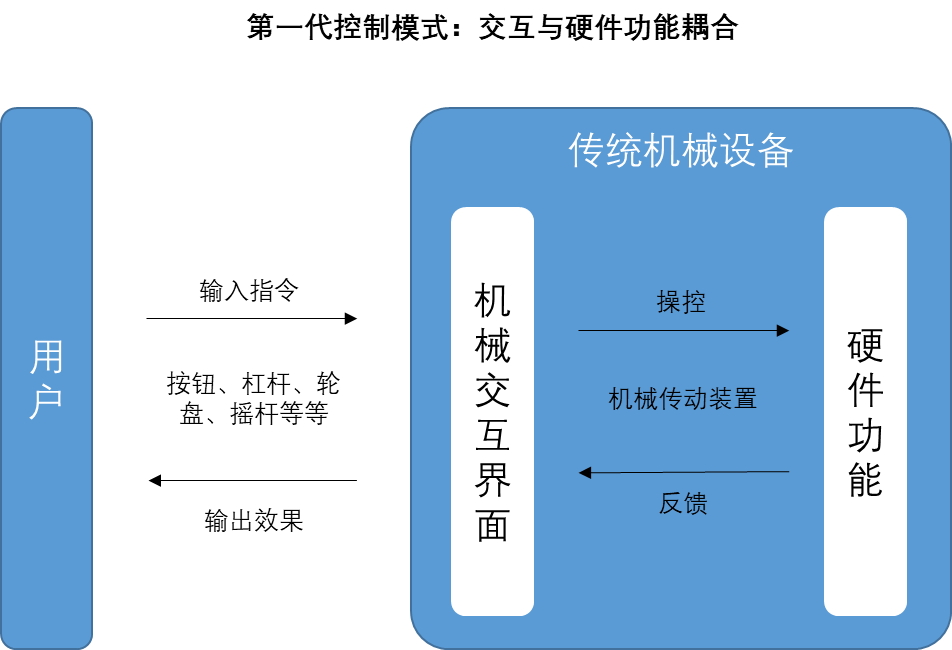 如何看待人工智能对传统职业的冲击