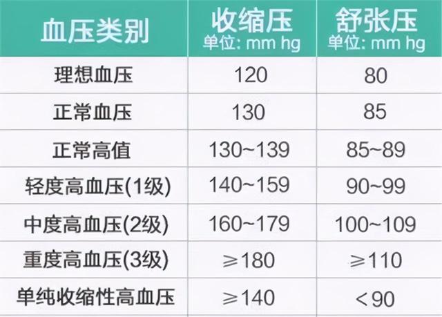 日常生活中如何正确测量血压