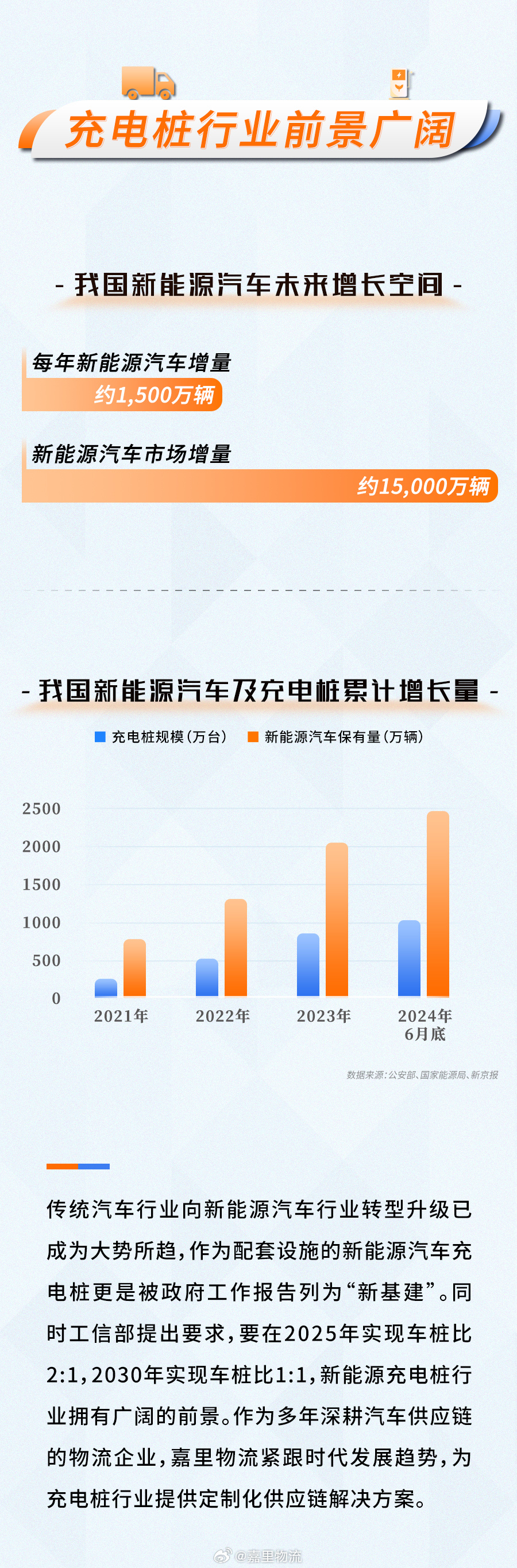 电动车发展对传统汽车行业的影响与变革