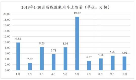 新型能源车销量增长背后的推动力探究