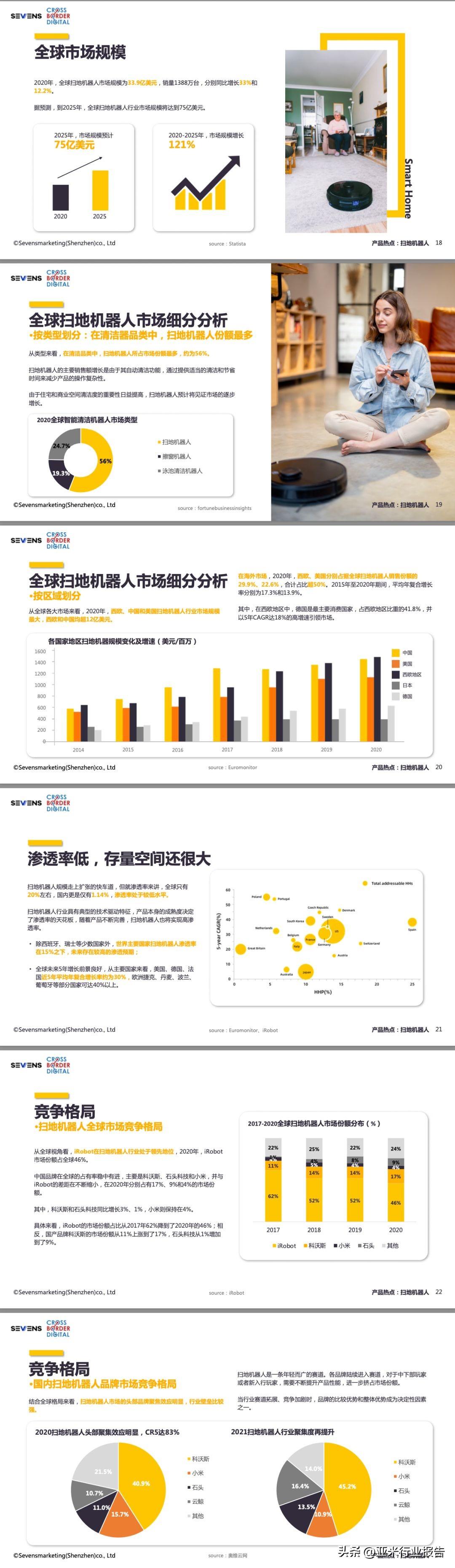 智能家居产品对传统家电行业的深度冲击