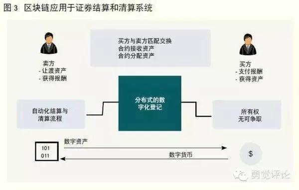 区块链技术在金融领域的深度应用