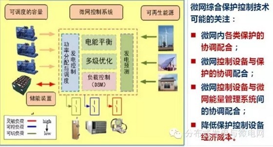 智能电网技术在能源优化中的核心作用