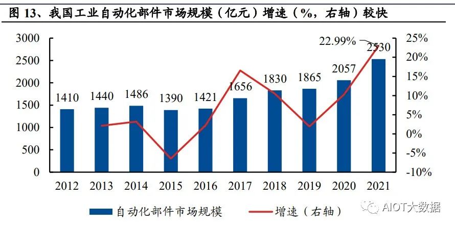 自动化技术助力循环经济发展，关键角色与重要性分析