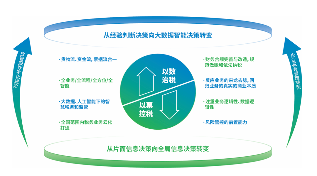 大数据如何精准提升社会服务效率的策略