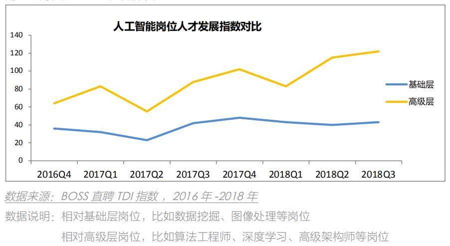 人工智能技术对就业结构的重塑与深远影响