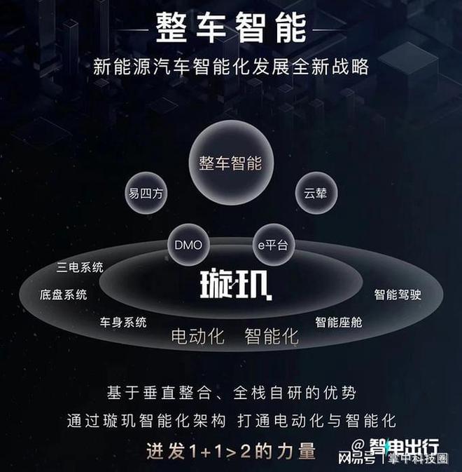 新能源汽车如何实现全面智能化升级