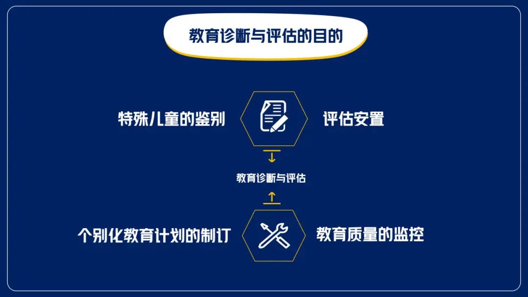 科技在特殊教育中的个性化支持探索与实践