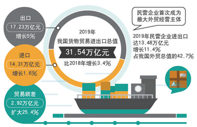 国际贸易新规则对出口企业的要求