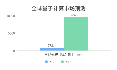 量子计算，引领科技行业的变革性力量