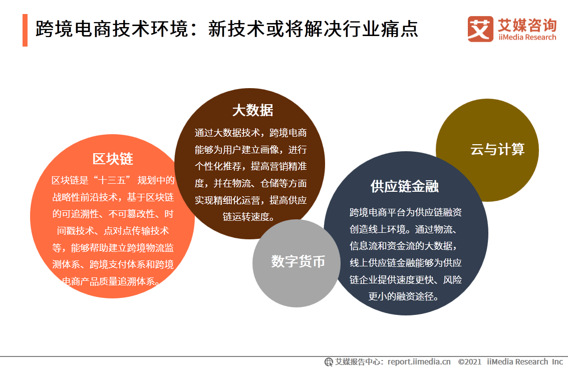 跨境电商迎来政策红利的新契机