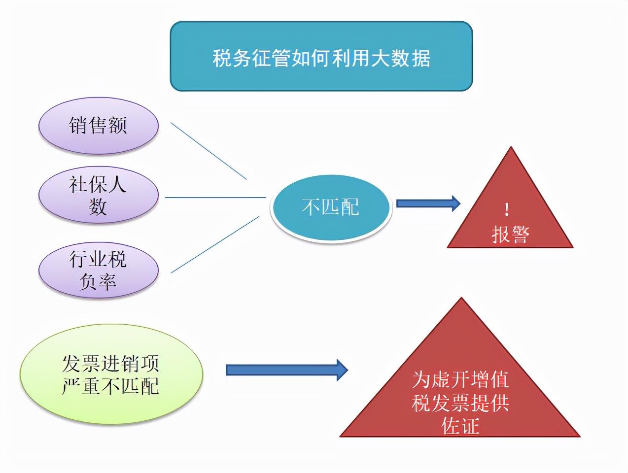 智能设备个人隐私数据保护指南