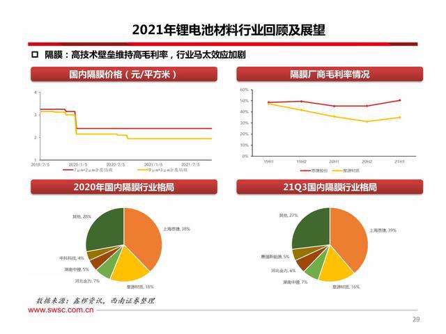 新能源行业吸引大规模资本关注的原因