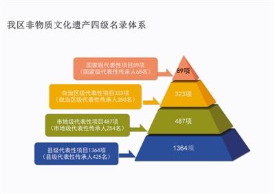 非遗保护工作的新趋势和创新路径