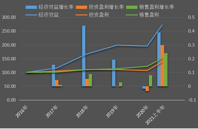 重大赛事背后的城市经济效益分析