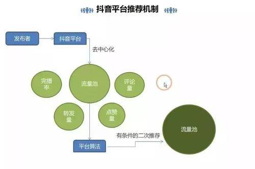 社交平台算法推荐对用户行为的影响研究分析