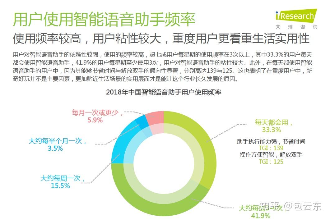 智能语音助手深度解析消费者需求的能力探讨