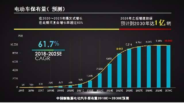 新能源汽车充电难问题的解决方案与路径探索