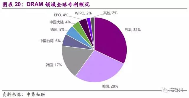 国产芯片崛起的现状和未来趋势分析