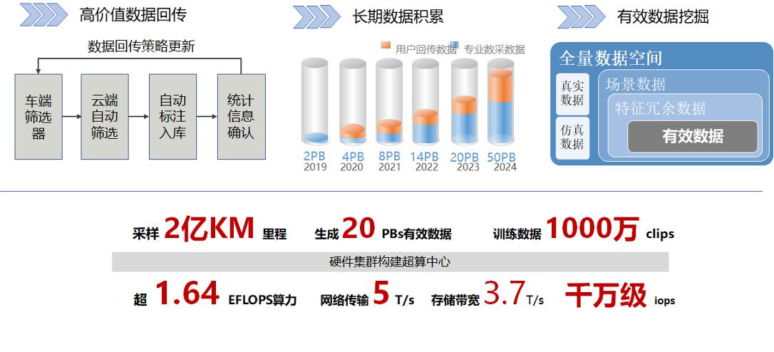 未来超算中心能效提升方向探究