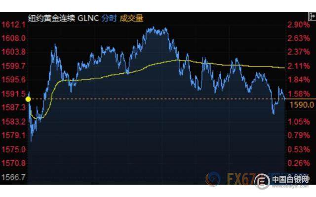 油价大幅攀升，市场反应及未来展望