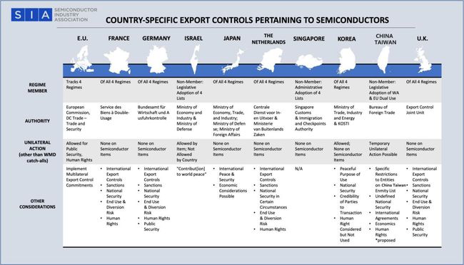 半导体企业应对美国出口管制，挑战与策略调整之道