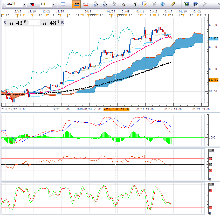 金价继续维持震荡调整